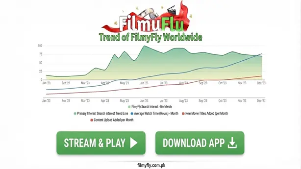 FilmyFly Trend